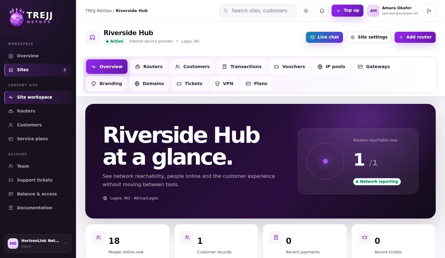 Site workspace overview and navigation